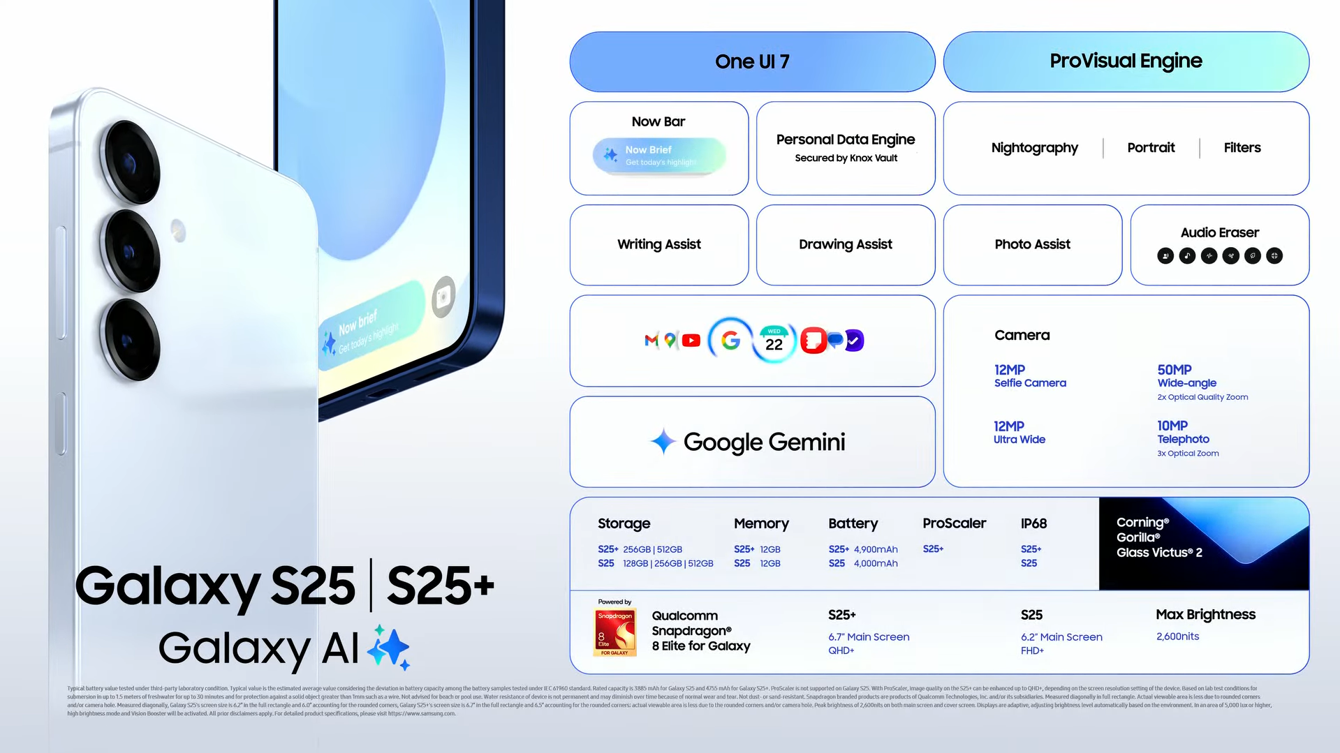 갤럭시 S25 ❘ S25 플러스 인포그래픽