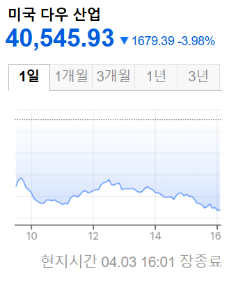 미국증시
