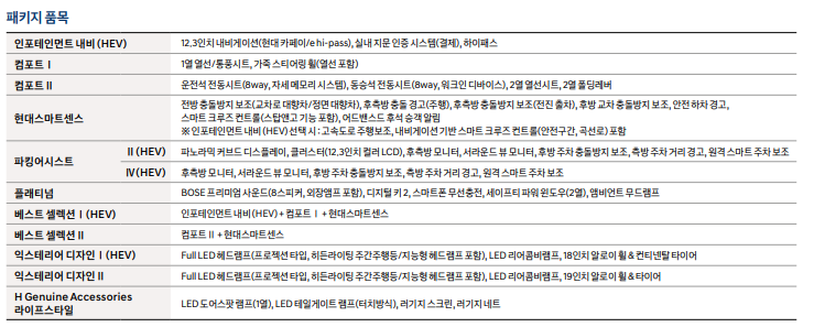 투싼 가솔린 1.6 터보 하이브리드 선택 옵션과 세부사양