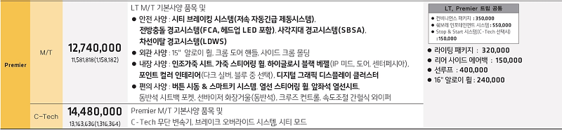 2021-더-뉴-스파크-프리미어-트림-가격표