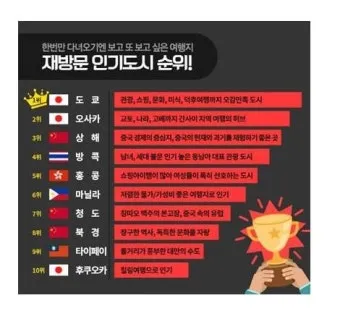 동남아 여행지 순위 top10 가성비 국가_22