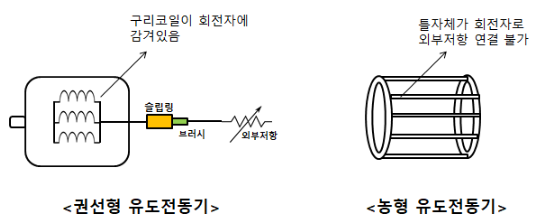  권선형 유도전동기의 특징과 '기동법'이 필요없는 이유