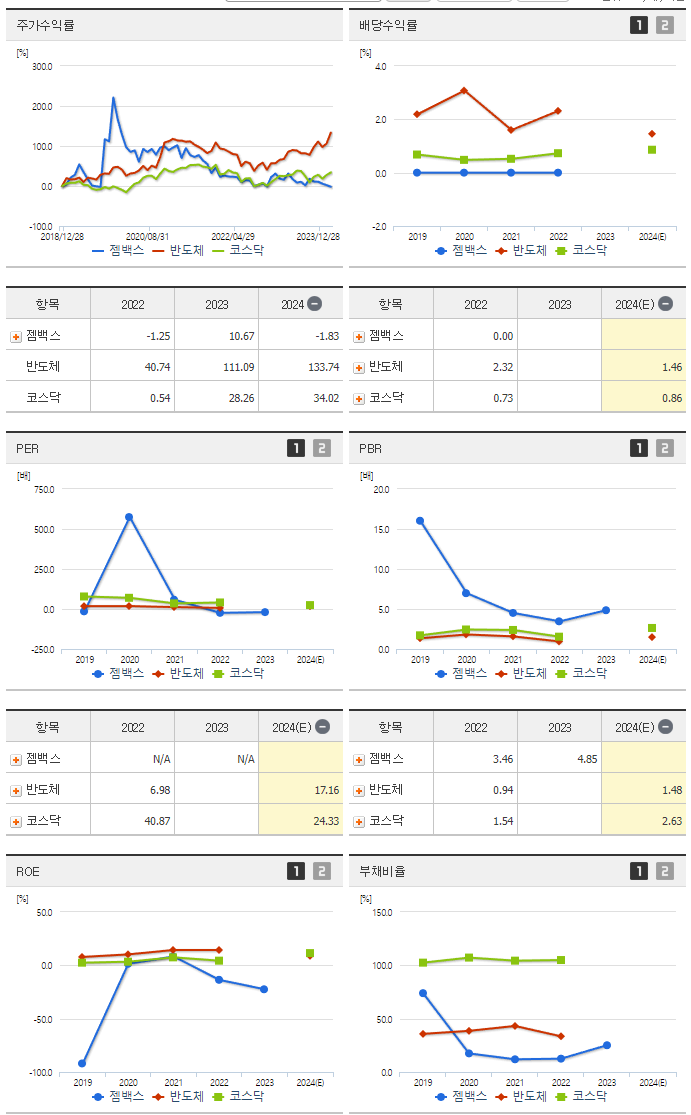 젬백스_섹터분석