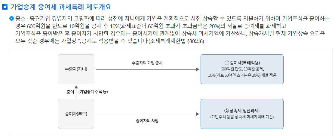 가업승계 지원제도-가업승계 증여세 과세특례, 적용요건