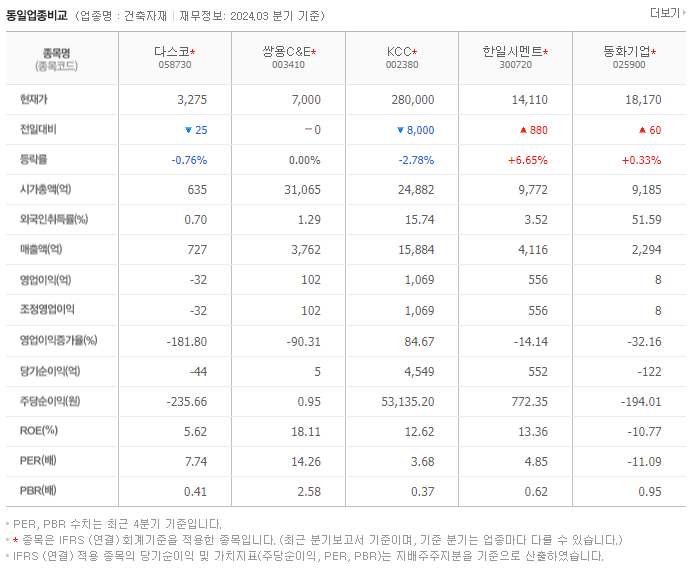 다스코_동종업비교자료