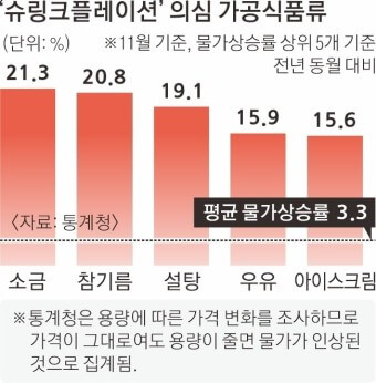  슈링크 인플레이션 소비자원의 조사 결과, 정부 대책