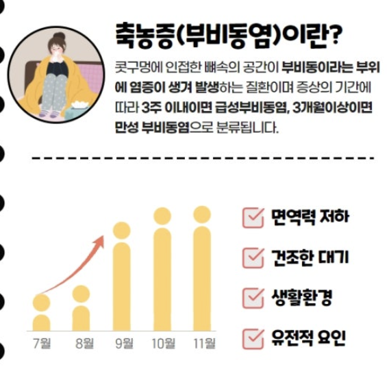 축농증 증상 10가지 총정리 섬네일