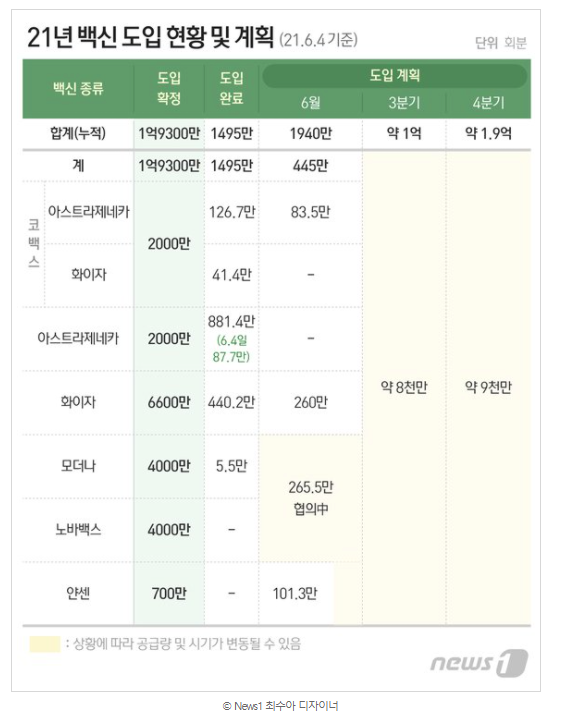 뉴스1 코로나백신