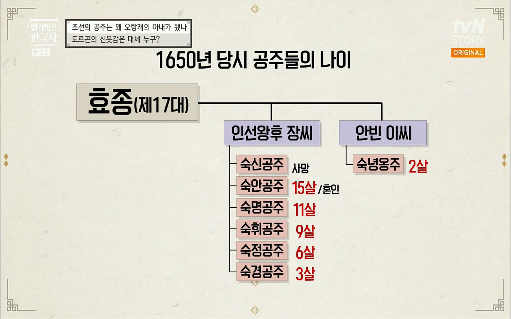 벌거벗은 한국사.E18.220824p.H264-F1RST.mp4_20220826_155229.430.jpg