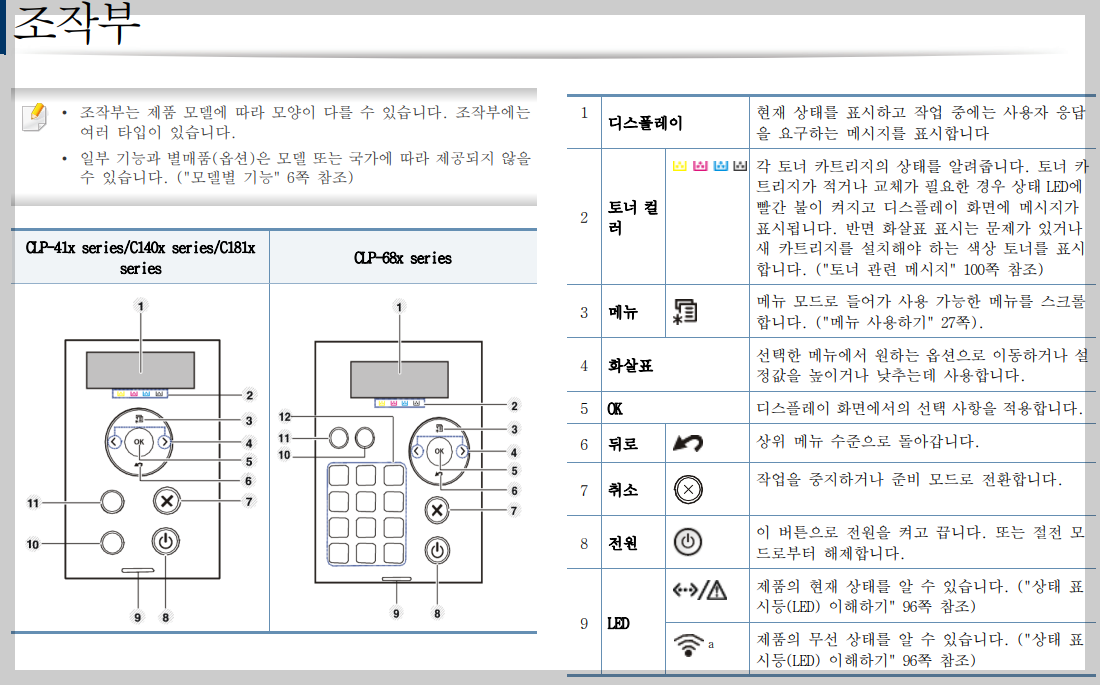 조작부