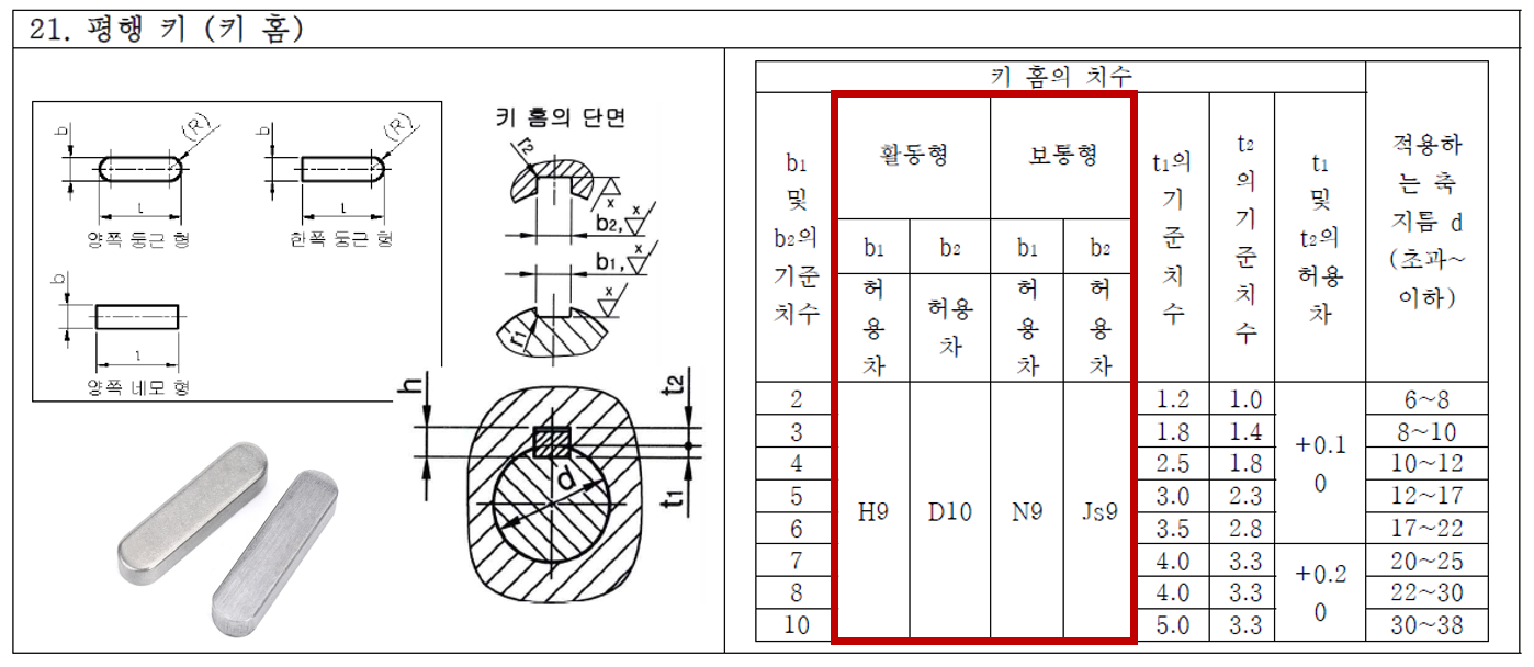 평행키-규격