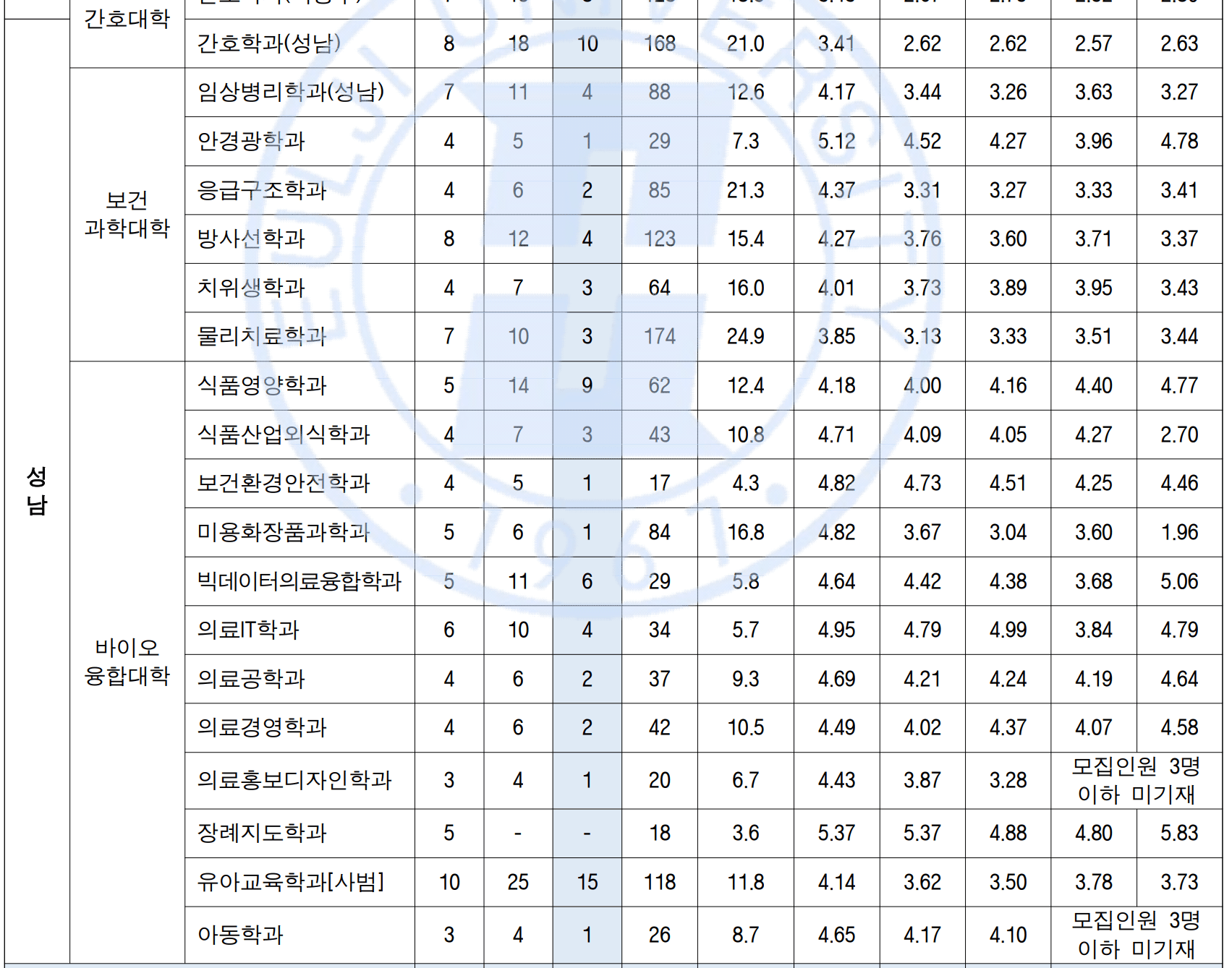 2022-을지대-EU자기추천-성남캠퍼스