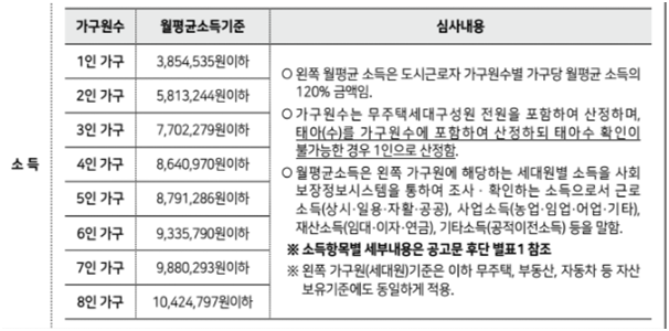 특공 월평균 소득기준