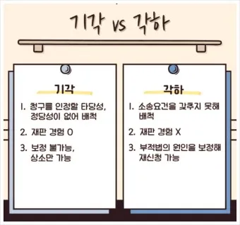기각 각하 차이 인용 기각 각하 정확한 사용법_3
