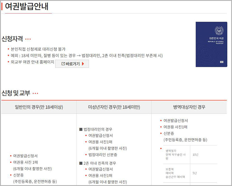 여권 발급 안내