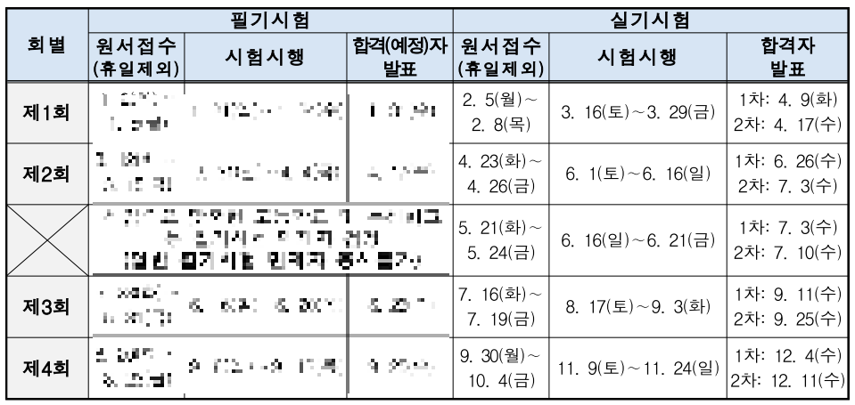 건축도장기능사-시험일정