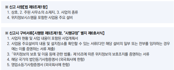  위치정보사업의 신고