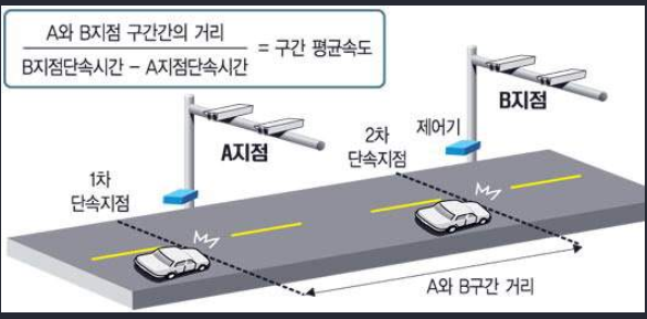  구간단속 기준 벌금 어디까지 알고계신가요? (fa. 구간단속 잘 피하는 방법)