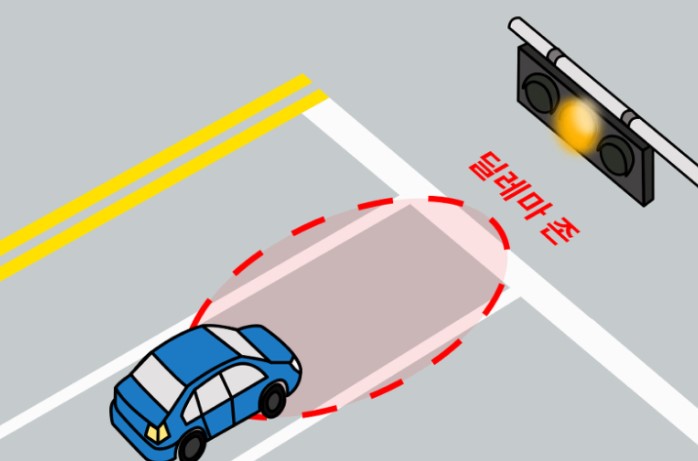 신호등 황색불(노란불,<BR> 딜레마존)에 지나가면 카메라에 찍힐까? 신호등 황색불(노란불,<BR> 딜레마존)에 지나가면 카메라에 찍힐까?