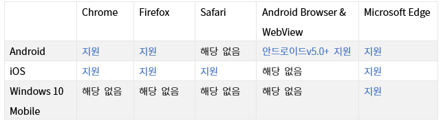 부트스트랩 모바일 호환성 표