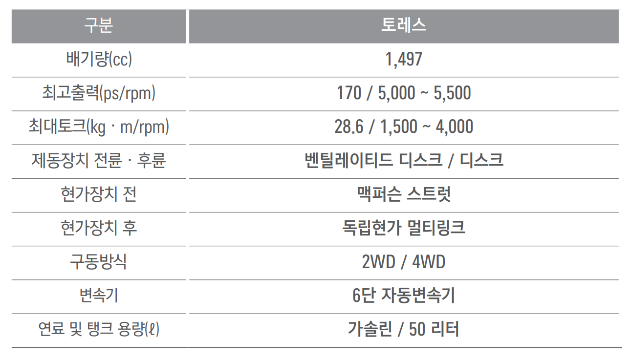 토레스 성능 제원표