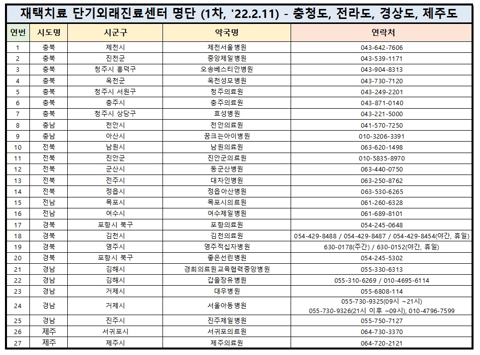 단기외래진료센터 명단