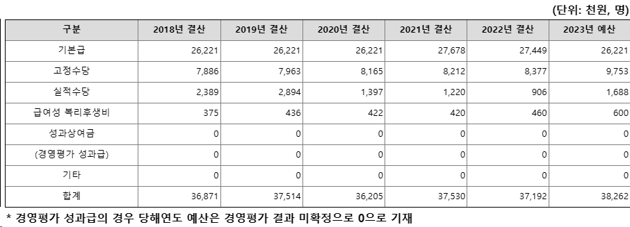 식품안전관리인증원채용4