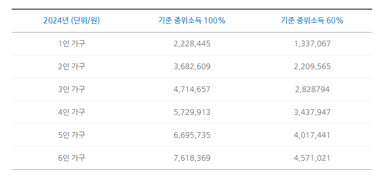  [2024 청년월세 한시 특별지원 서비스]