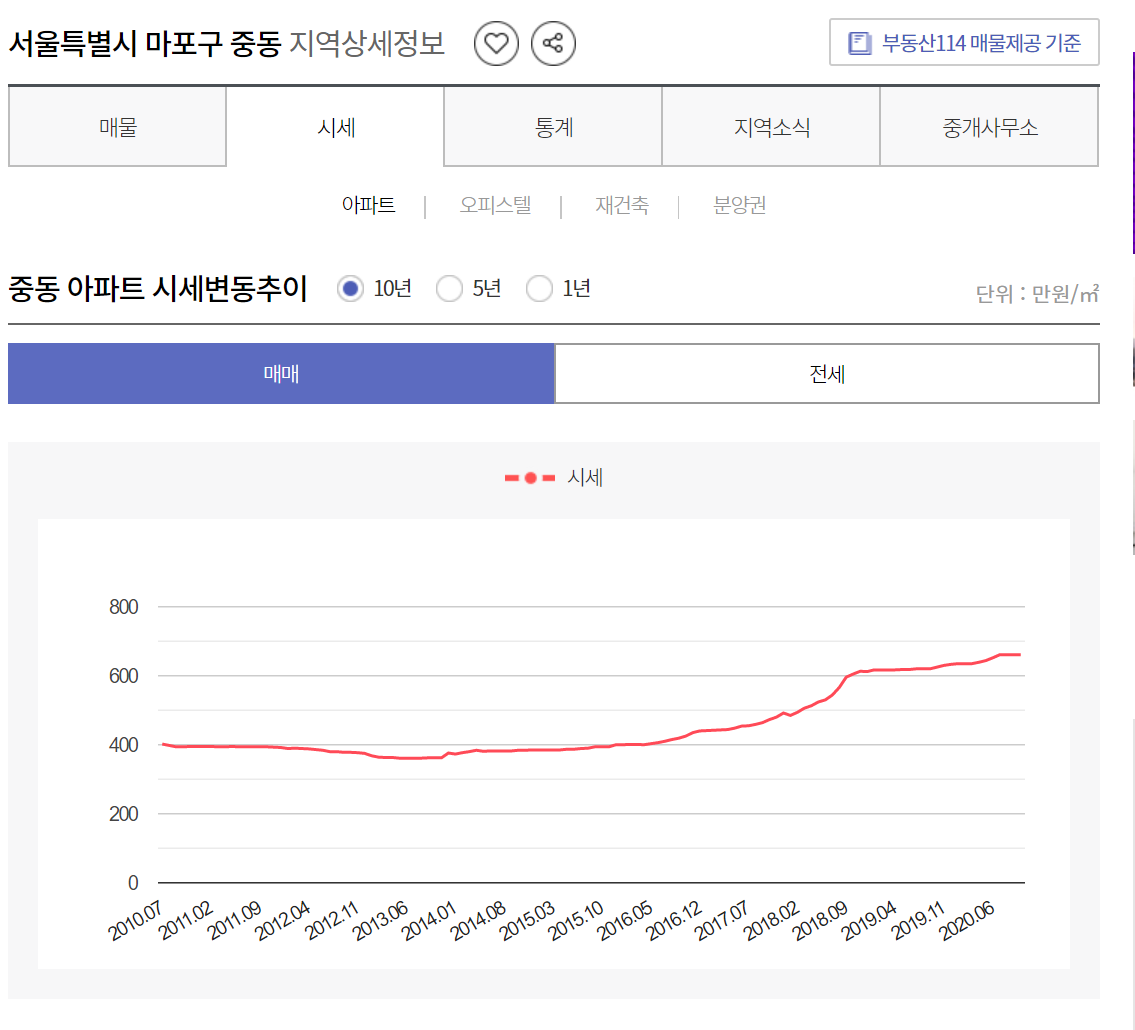 부동산114 아파트 시세조회 매매가 조회 해보기