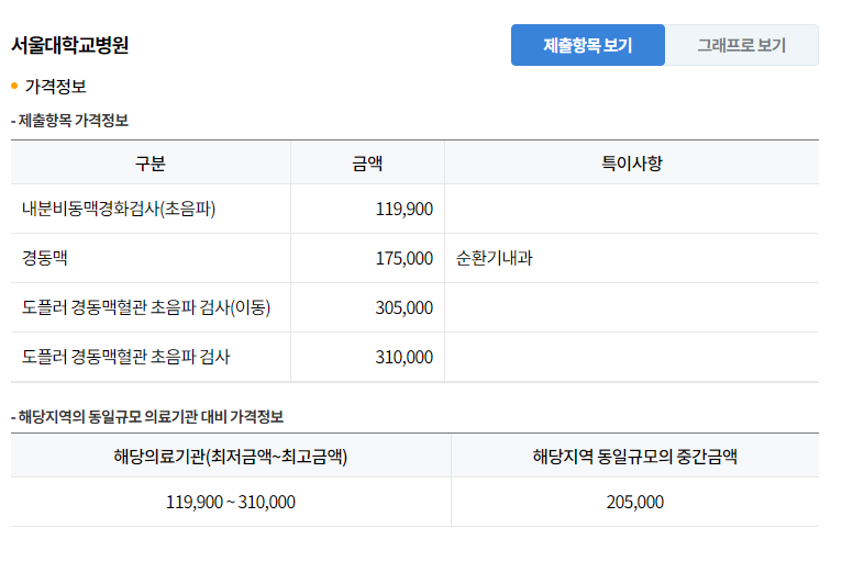 서울대학교병원