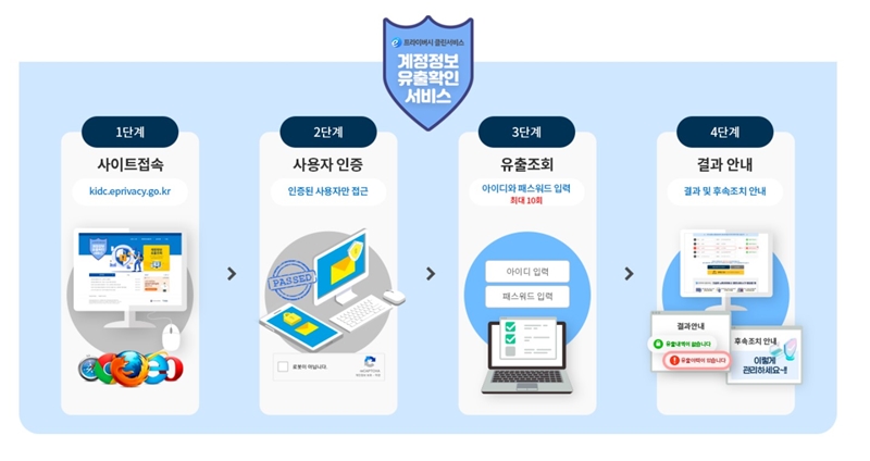 인터넷 통신사 가입 시 주민번호 필요한 이유 사기 개인정보 유출 확인 주민번호 도용확인 털린 내 정보 찾기 서비스 (1)