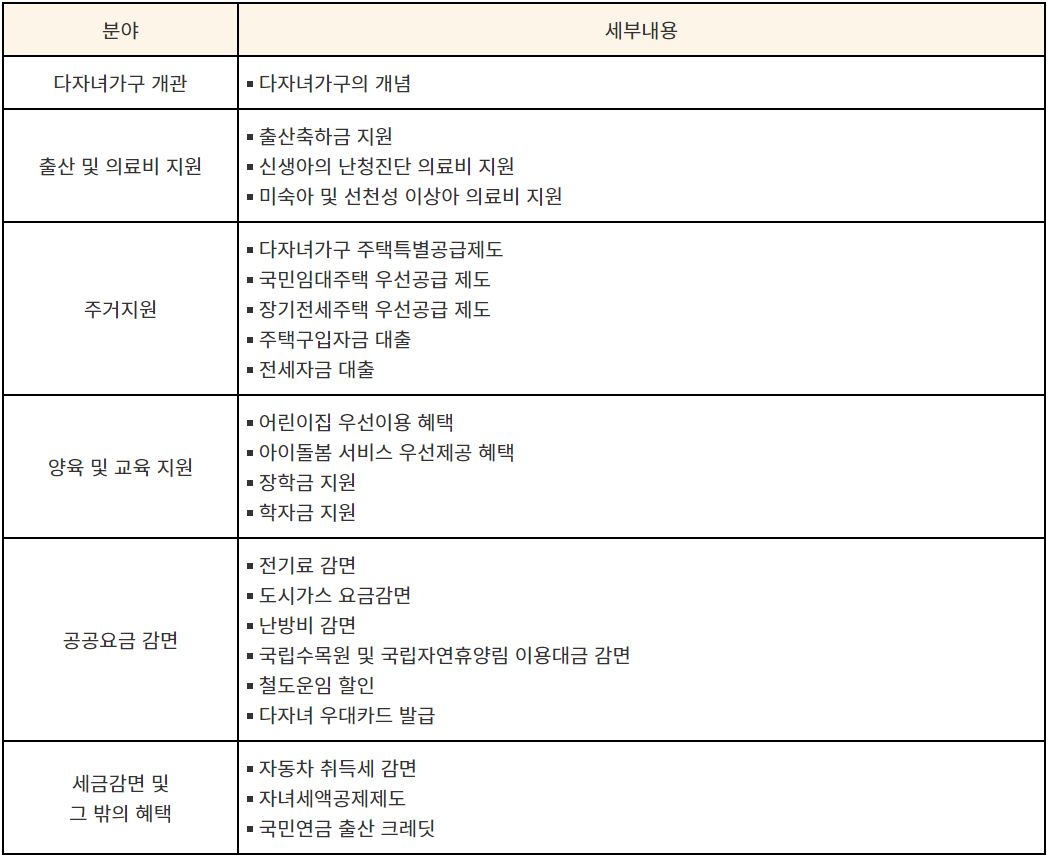 다자녀가구 혜택 관련 표 안내