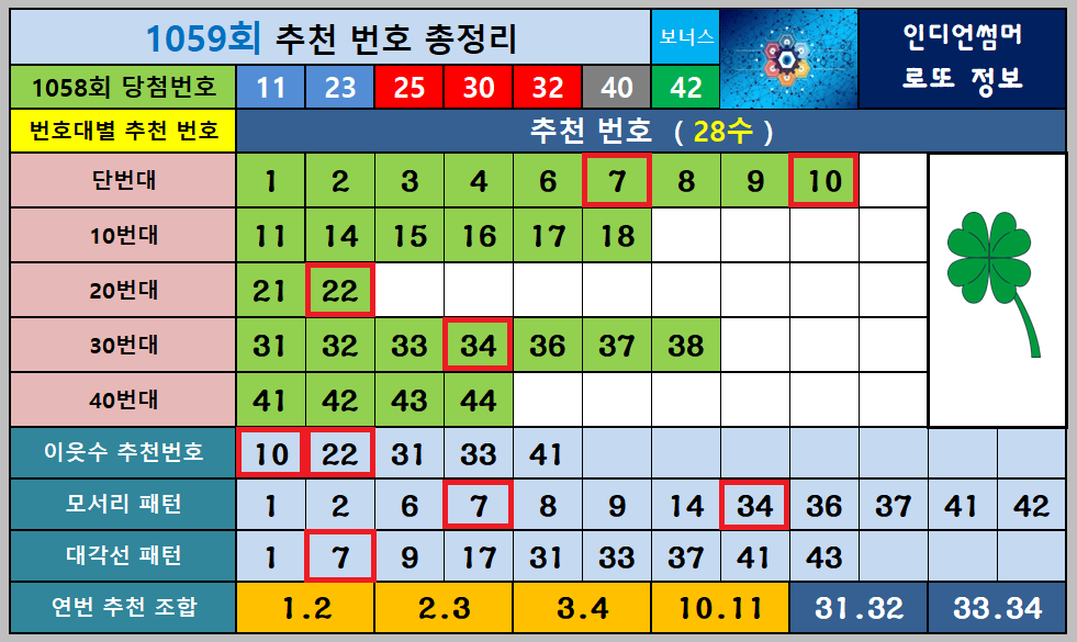 추천번호 총정리