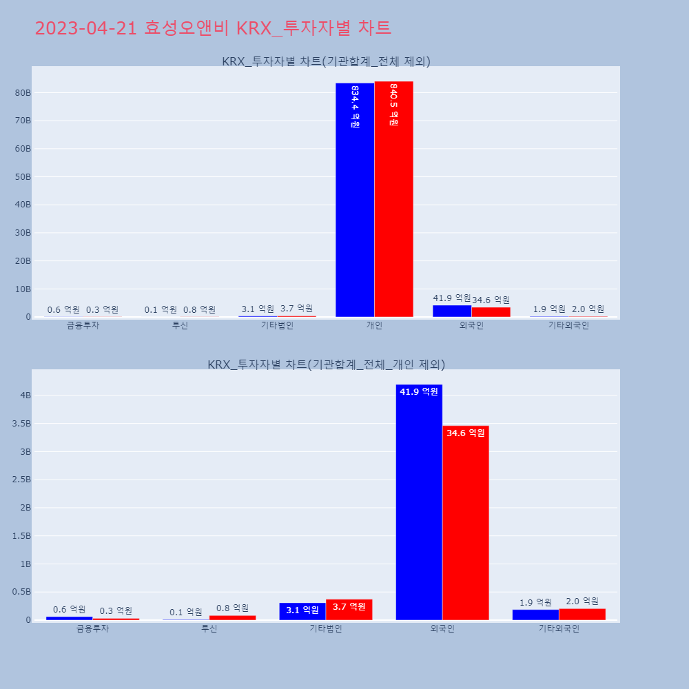 효성오앤비_KRX_투자자별_차트