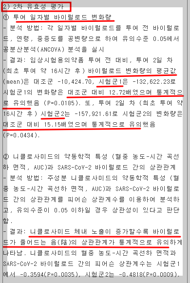 CP-COV03 임상시험 결과 - 2차 유효성 평가 1 ~ 2