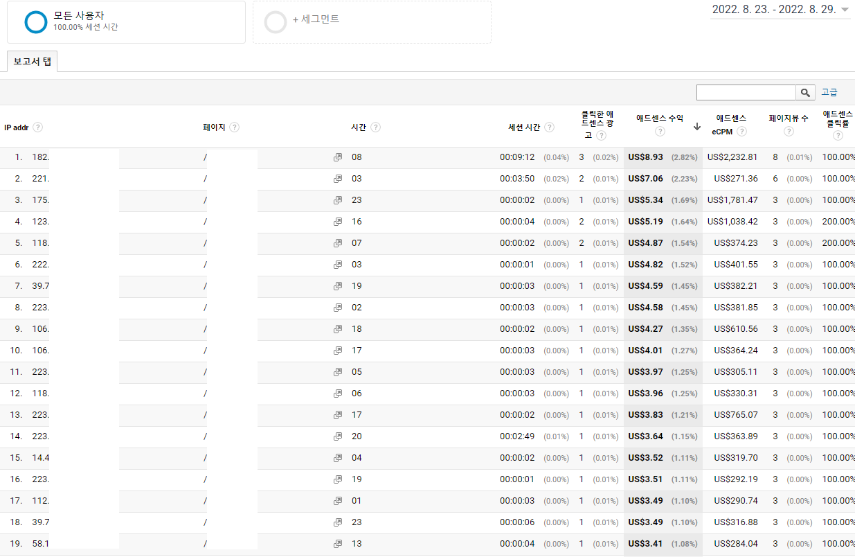 구글 애널리틱스 분석 화면 2