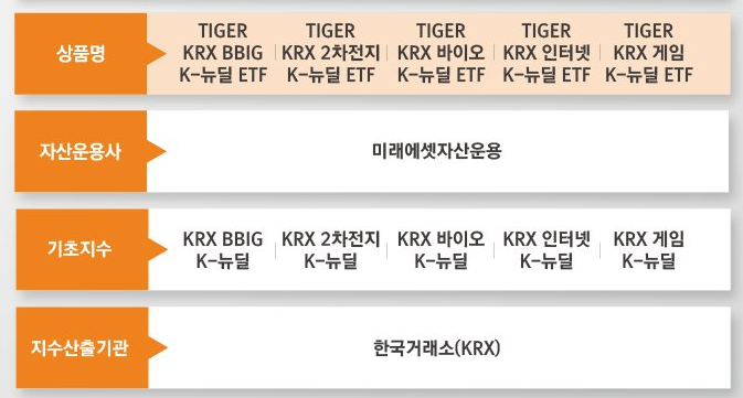  [매일공부]TIGER K-뉴딜 ETF - TIGER KRX BBIG K-뉴딜 ETF