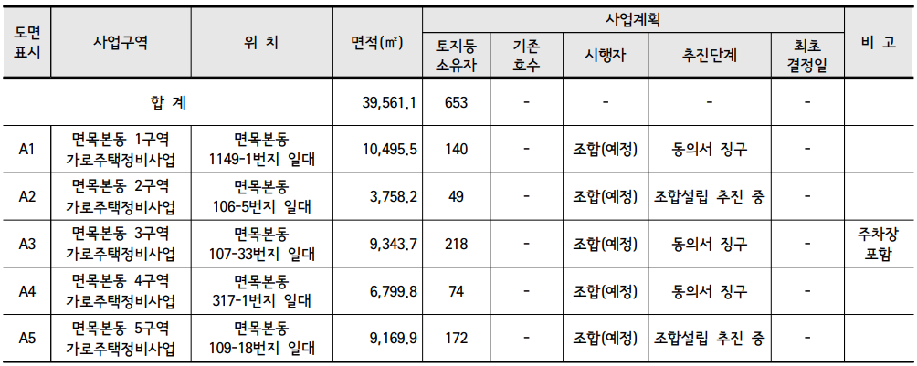 추진방향