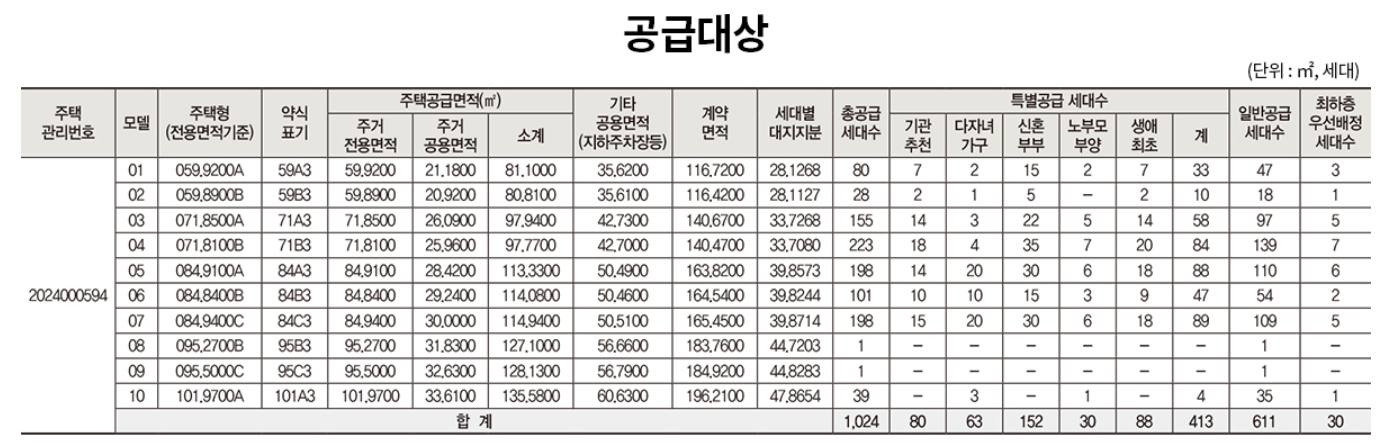 래미안 송도역 센트리폴 청약 공급대상