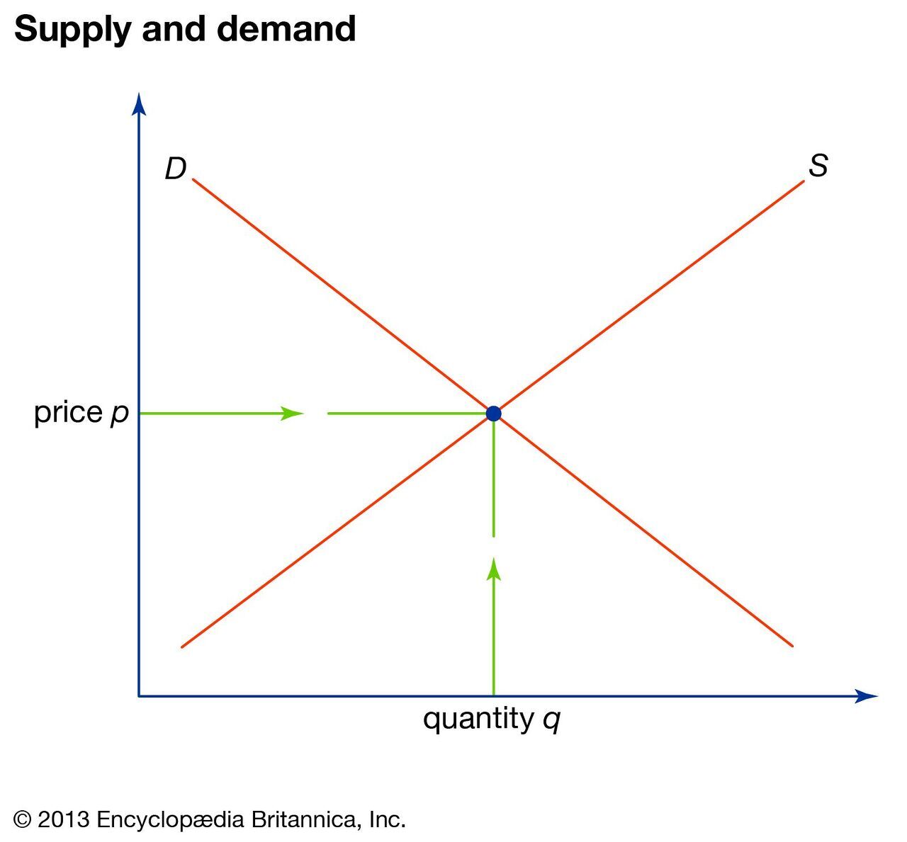  The Law of Supply and Demand Relationship between War (feat. Interest rate hike)