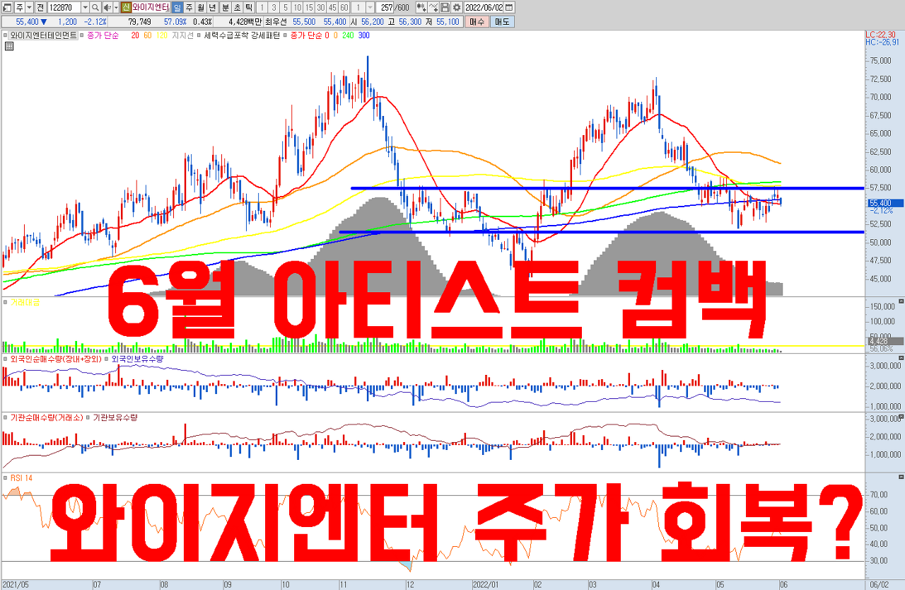  22년 6월 컴백 아티스트 라인업 공유 | 와이지엔터 아티스트 컴백 기대감