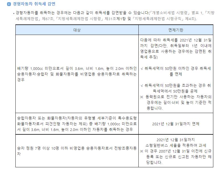 취등록세