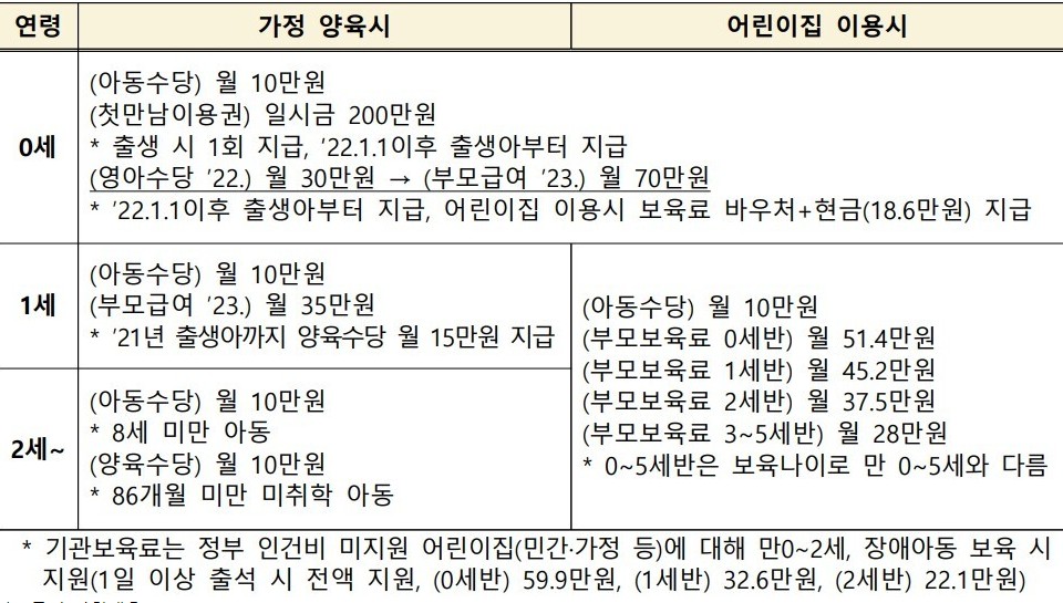 부모급여 지원내용