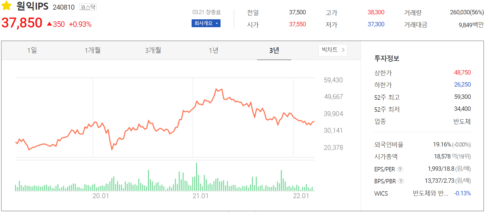 원익IPS - 주가 정보 (2022.03.21)