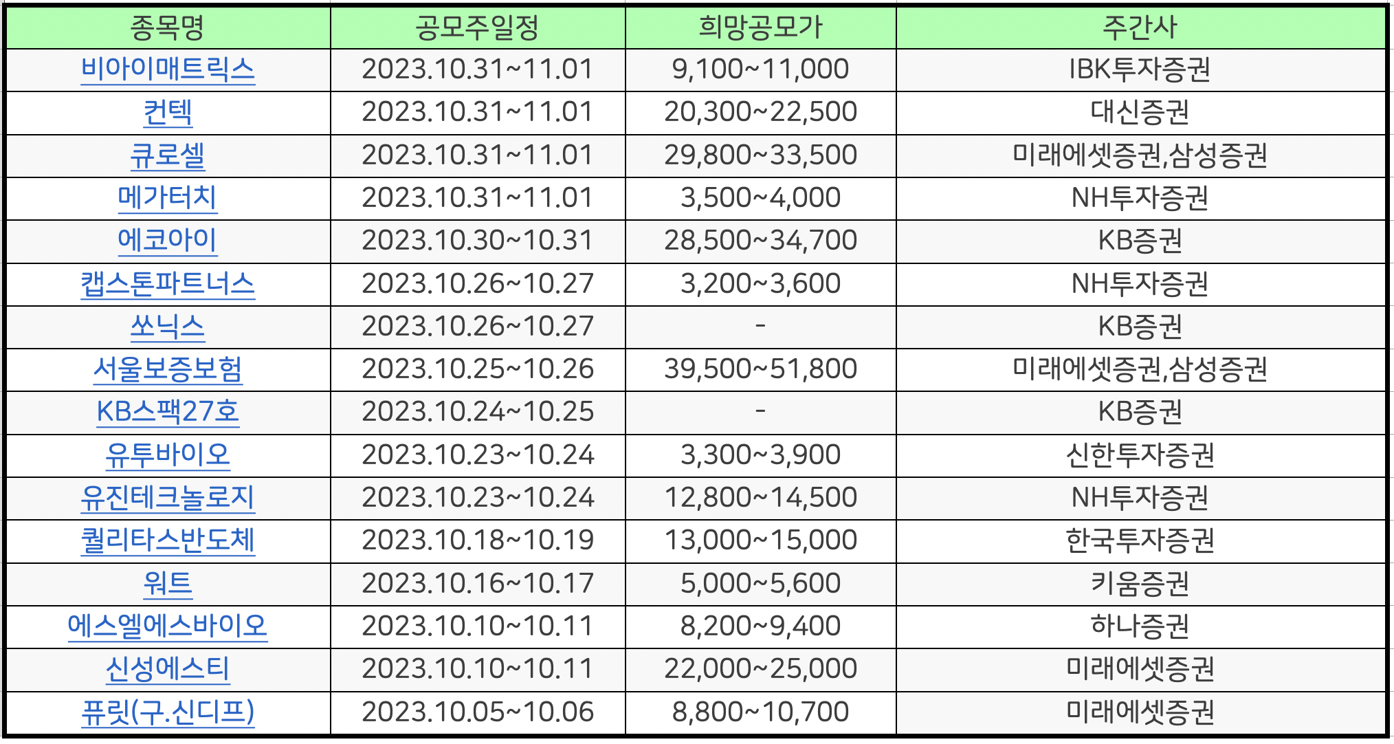 10월 공모주 청약 일정