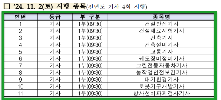 전년도 3회 시행종목 필답형 시험일자(24. 10. 20(일) 기사종목