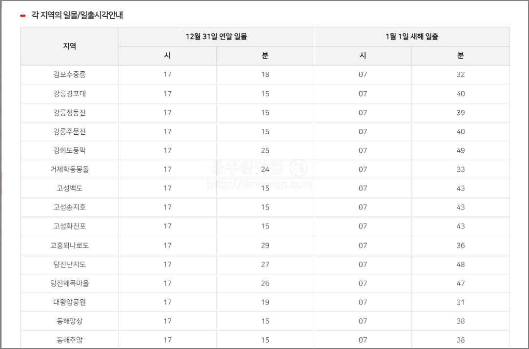 1월 1일 새해 일출시간