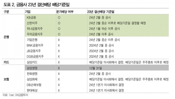 배당기준일 투자법 2