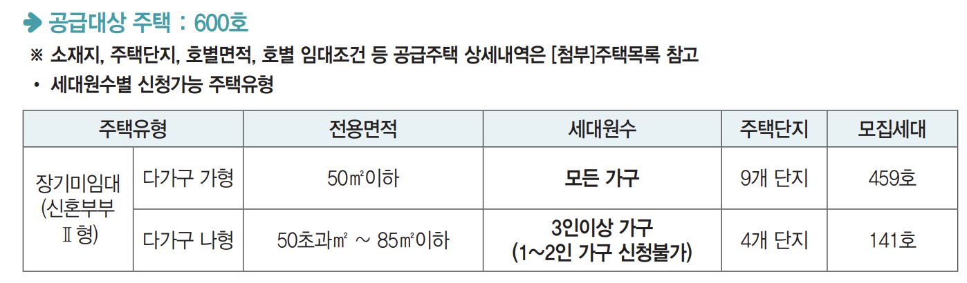 공급대상