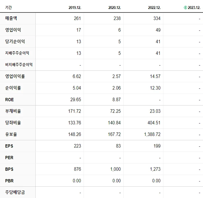 에스피소프트 재무제표